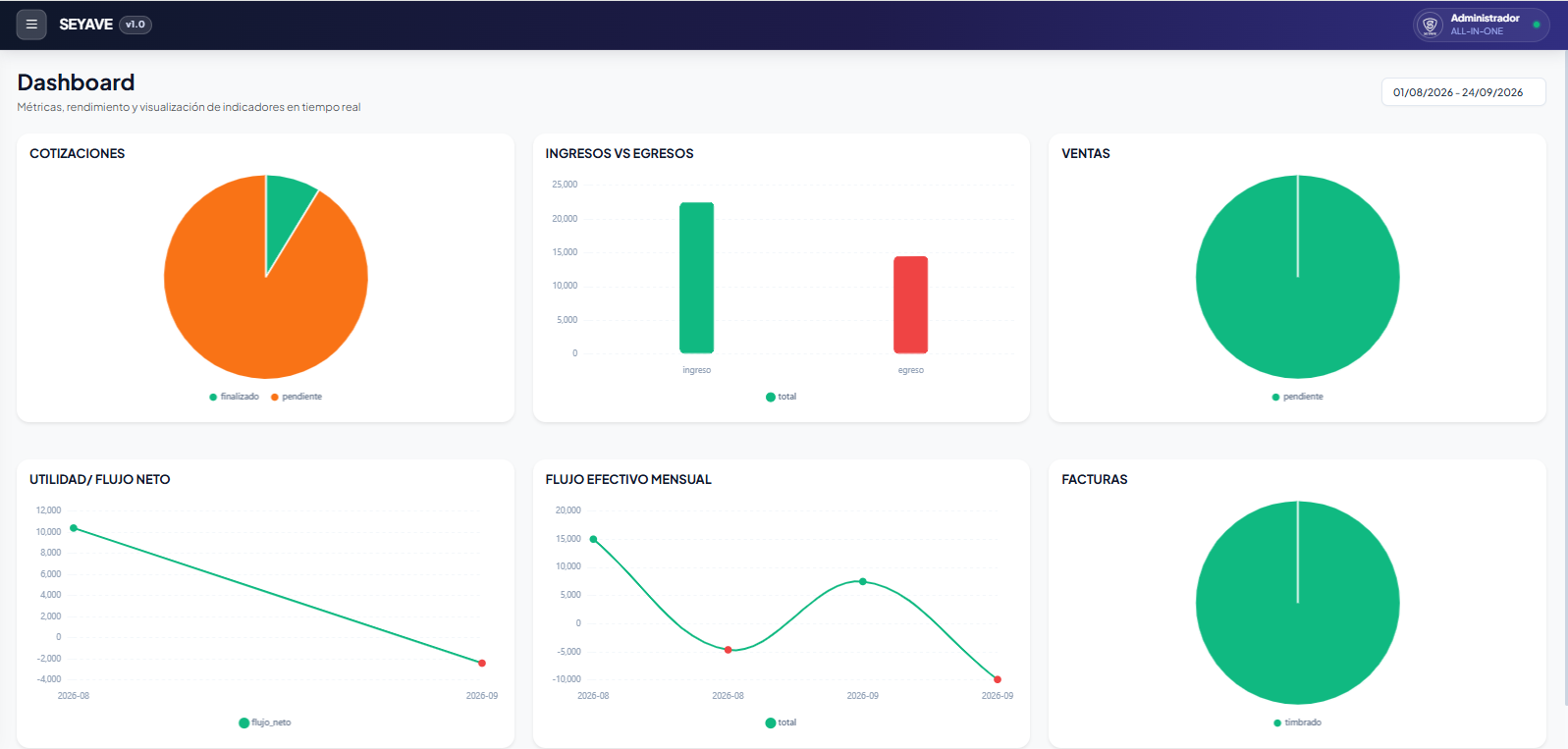 Plataforma SEYAVE ERP — Sistema Integral de Gestión